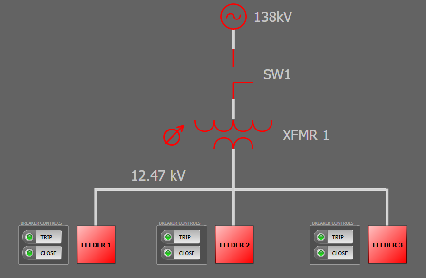 SCADA